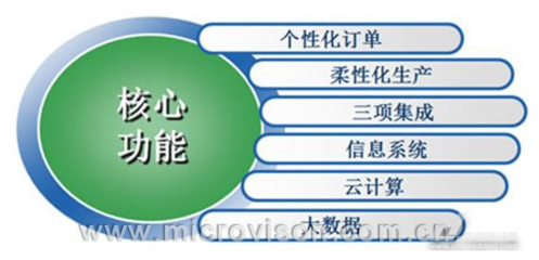 SFI4.0-MINI工業(yè)4.0智能工廠實(shí)驗(yàn)系統(tǒng) 開啟未來(lái)制造的信息系統(tǒng)集成服務(wù)新篇章